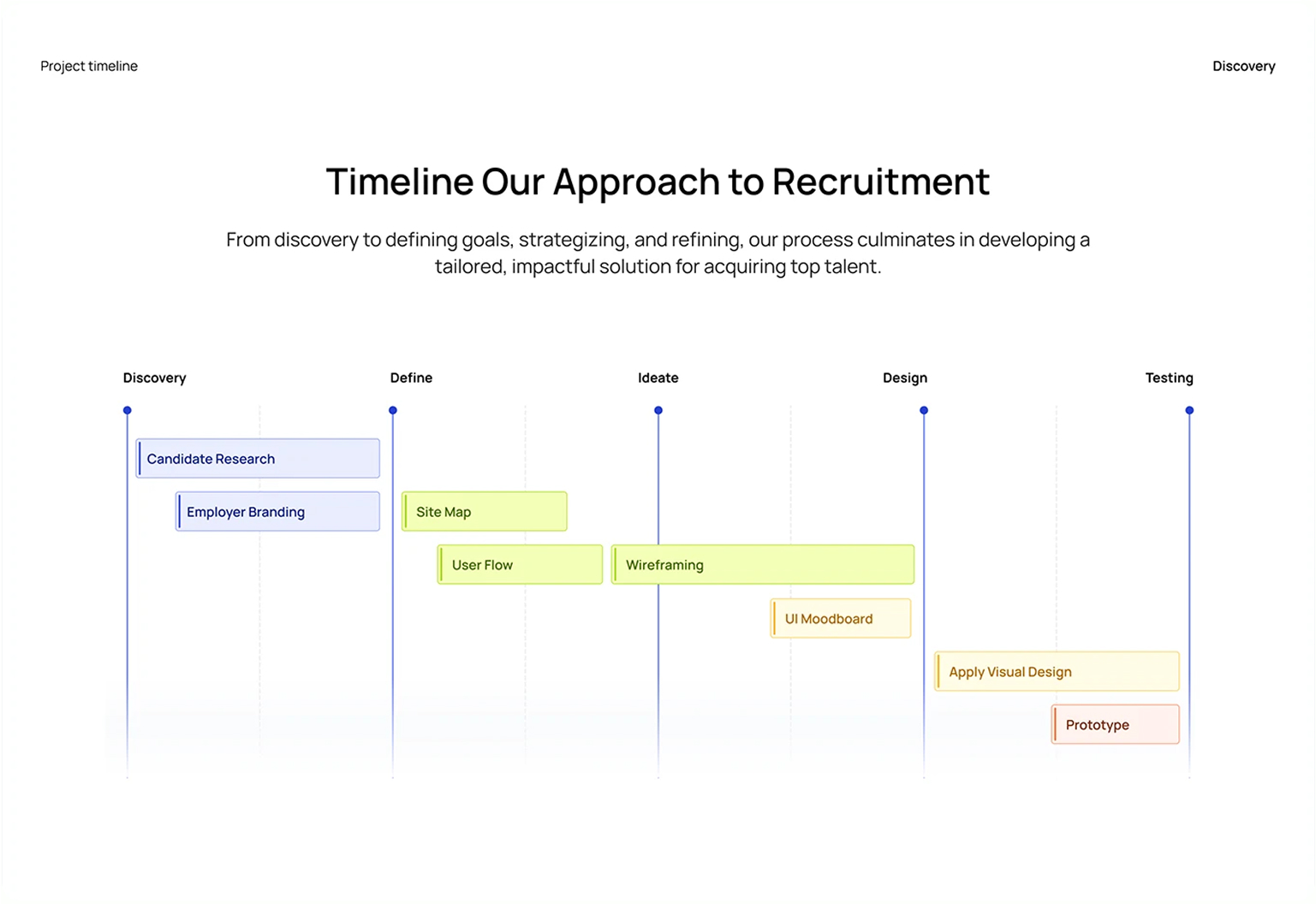 Booking confirmation modal with add to calendar integrations