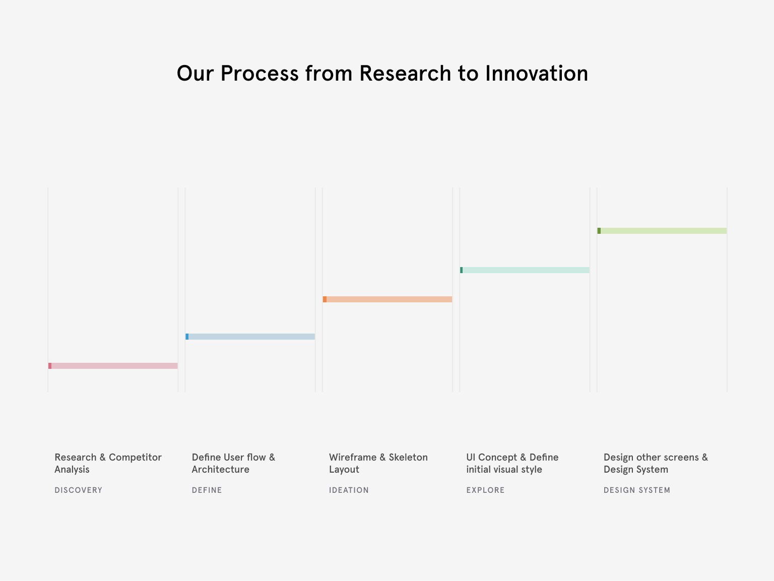 Benchmark report mapping confidence blockers across competitor apps