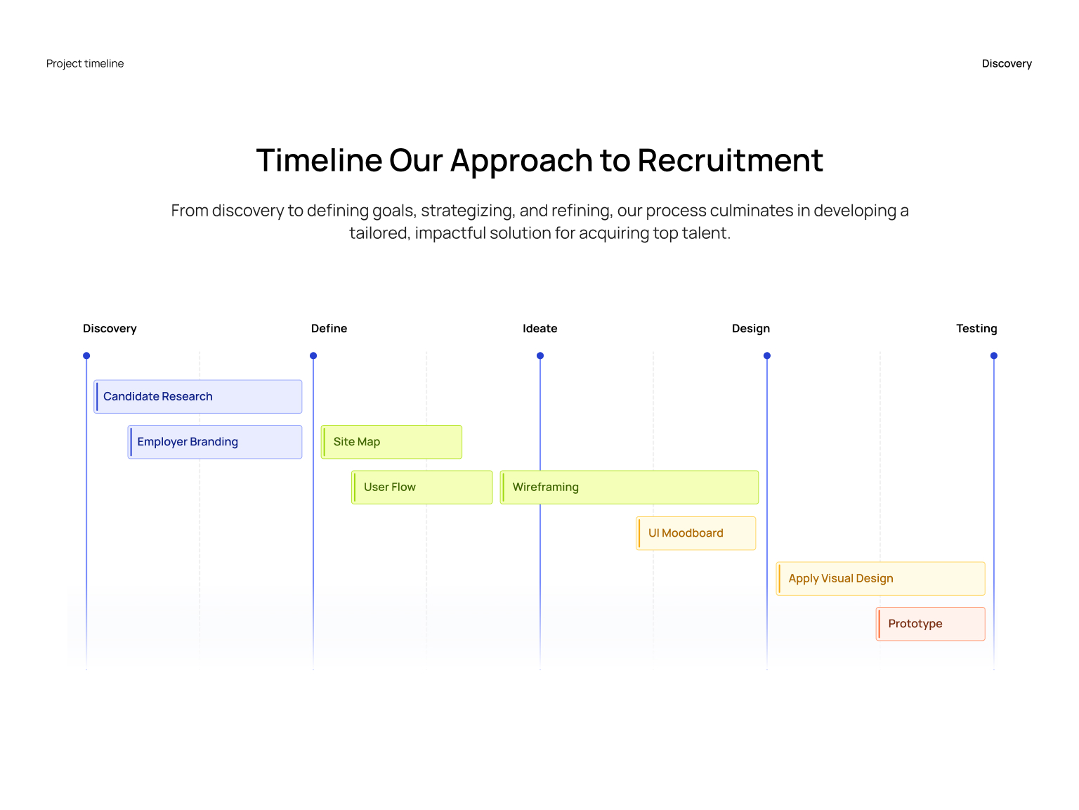 Sketches and wireframes of Talent Hub's interface