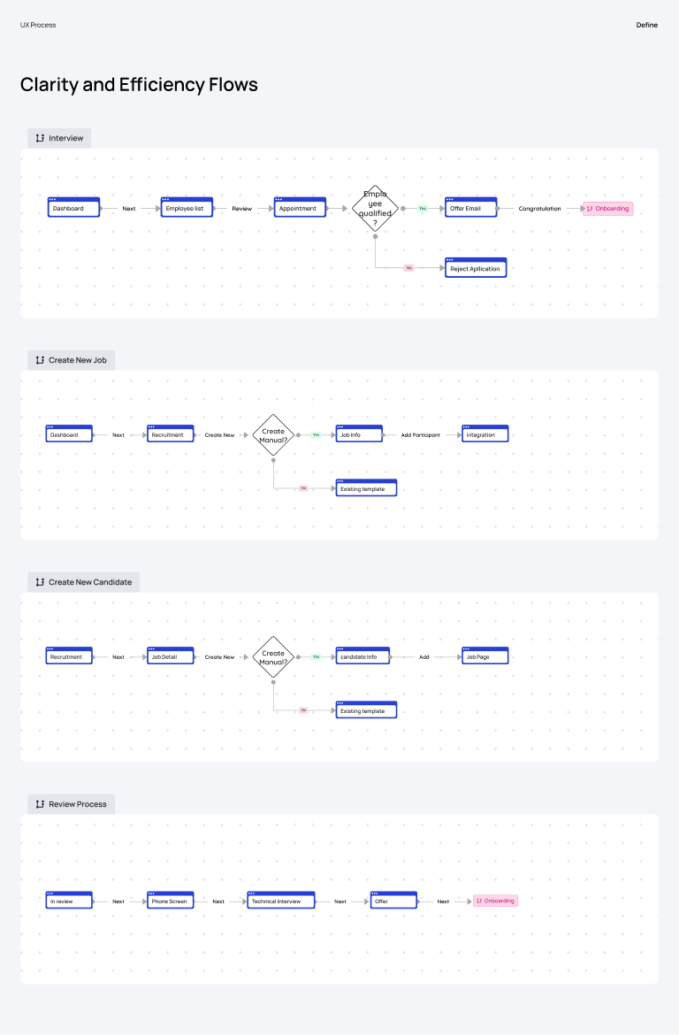 Responsive design variations for different device sizes
