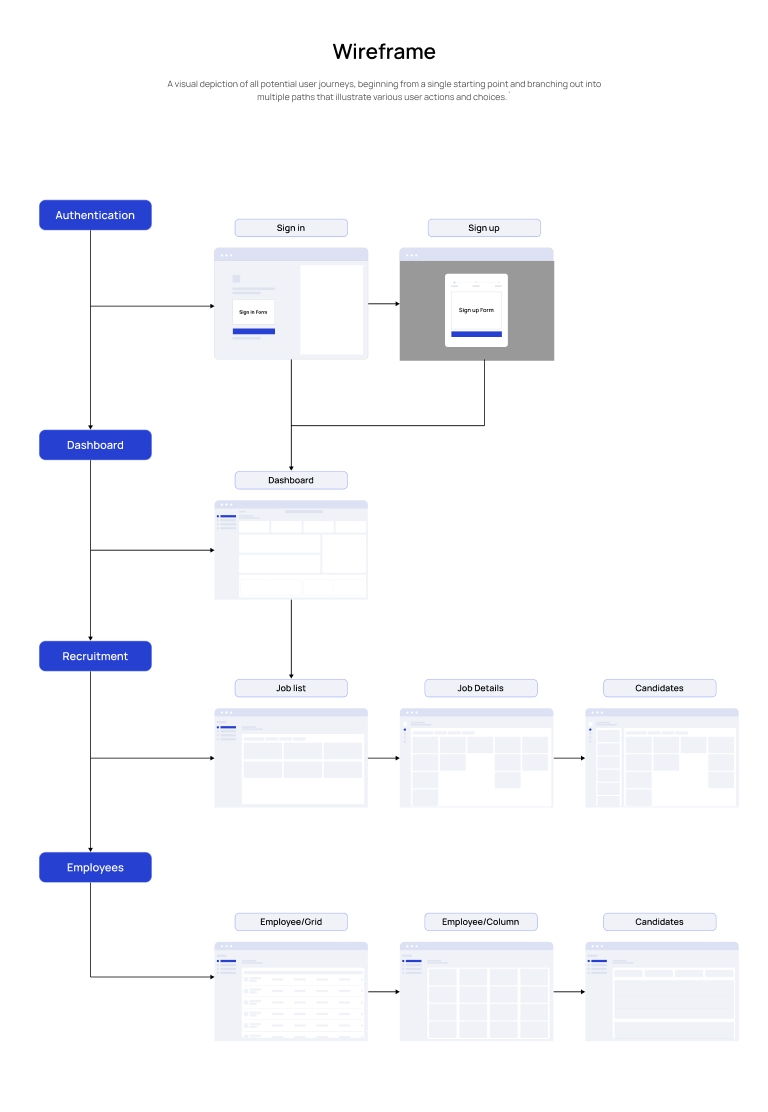 Final UI screens of Talent Hub's main features